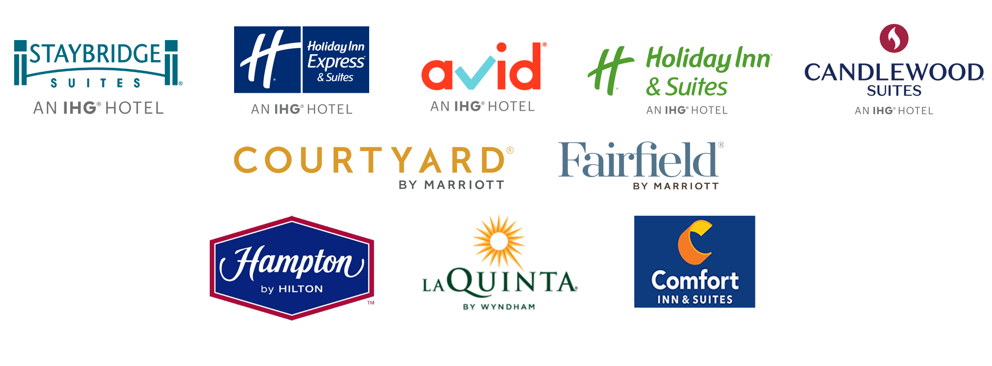 Hotel Brands Managed
