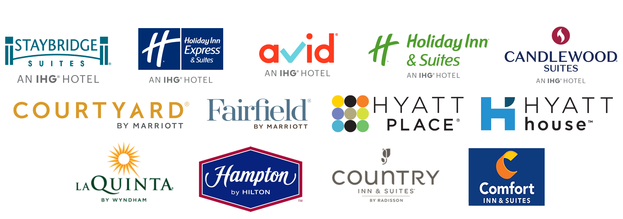 Hotel Brands Managed